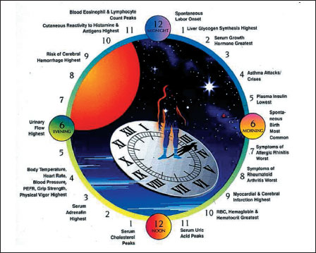 Clock